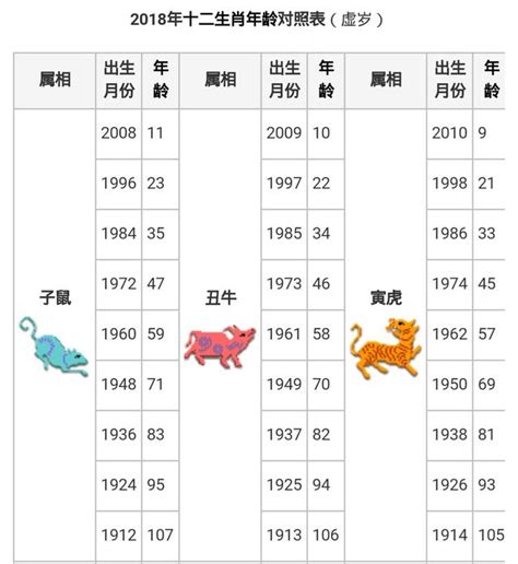 屬狗歲數|12生肖對照表最完整版本！告訴你生肖紀年：出生年份、年齡對照。